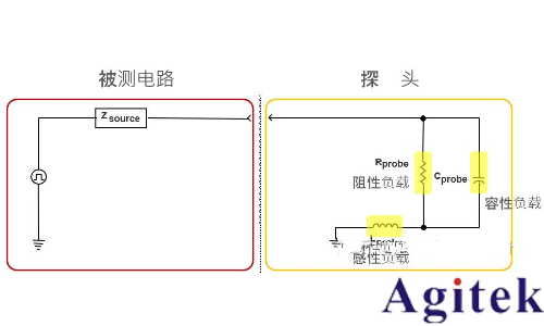 示波器探頭阻性負載效應(yīng)影響