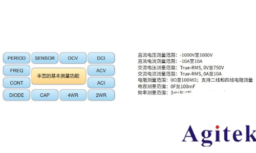 數(shù)字萬(wàn)用表如何選擇？(圖2)