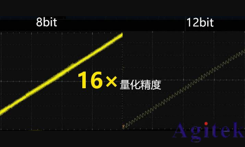 普源示波器DHO800入門(mén)級(jí)高精度示波器推薦(圖1)