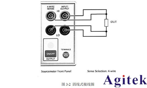Keithley 2400系列數(shù)字源表簡易操作手冊(圖4)