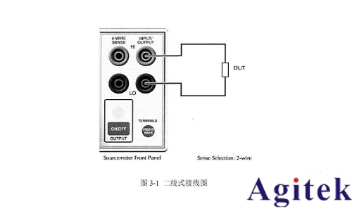 Keithley 2400系列數(shù)字源表簡易操作手冊(圖3)