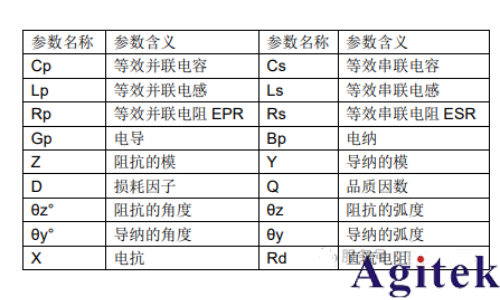 同惠電子打造變壓器與電感測(cè)試的精密生態(tài)閉環(huán)(圖4)