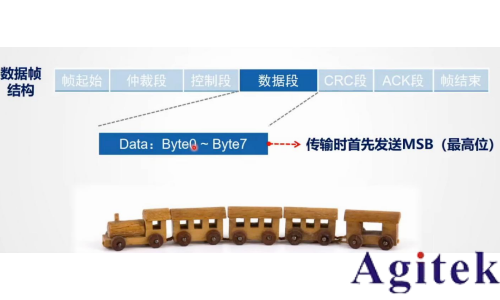 直流電源的 CAN 通信設(shè)置與實踐(圖2)