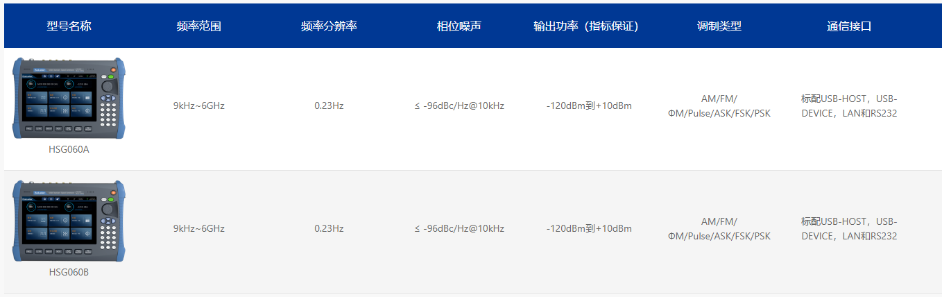 HSG060系列手持信號發(fā)生器(圖1)